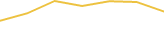 Price Graph