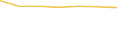 Price Graph