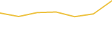Price Graph