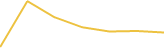 Price Graph