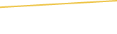 Price Graph