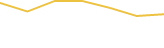 Price Graph