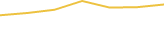 Price Graph