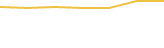Price Graph