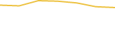 Price Graph