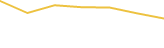 Price Graph