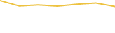 Price Graph