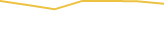 Price Graph
