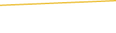 Price Graph