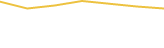 Price Graph