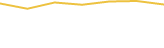 Price Graph