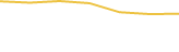 Price Graph