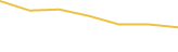 Price Graph
