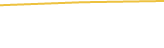 Price Graph