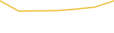 Price Graph