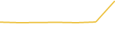 Price Graph