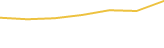 Price Graph