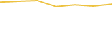 Price Graph