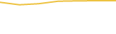 Price Graph