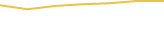 Price Graph