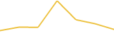 Price Graph