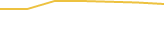 Price Graph