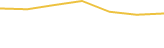 Price Graph