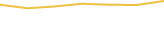 Price Graph