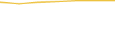 Price Graph