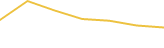 Price Graph