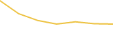 Price Graph