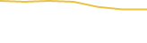 Price Graph