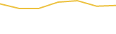 Price Graph