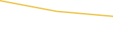 Price Graph