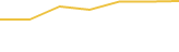 Price Graph