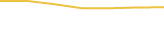 Price Graph