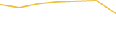 Price Graph