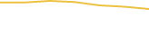 Price Graph