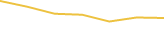 Price Graph