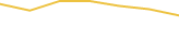 Price Graph