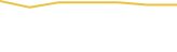 Price Graph