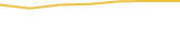 Price Graph