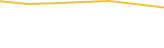 Price Graph