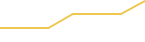 Price Graph