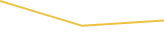 Price Graph