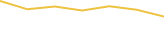 Price Graph