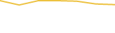 Price Graph
