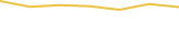 Price Graph