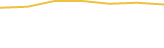 Price Graph