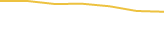 Price Graph